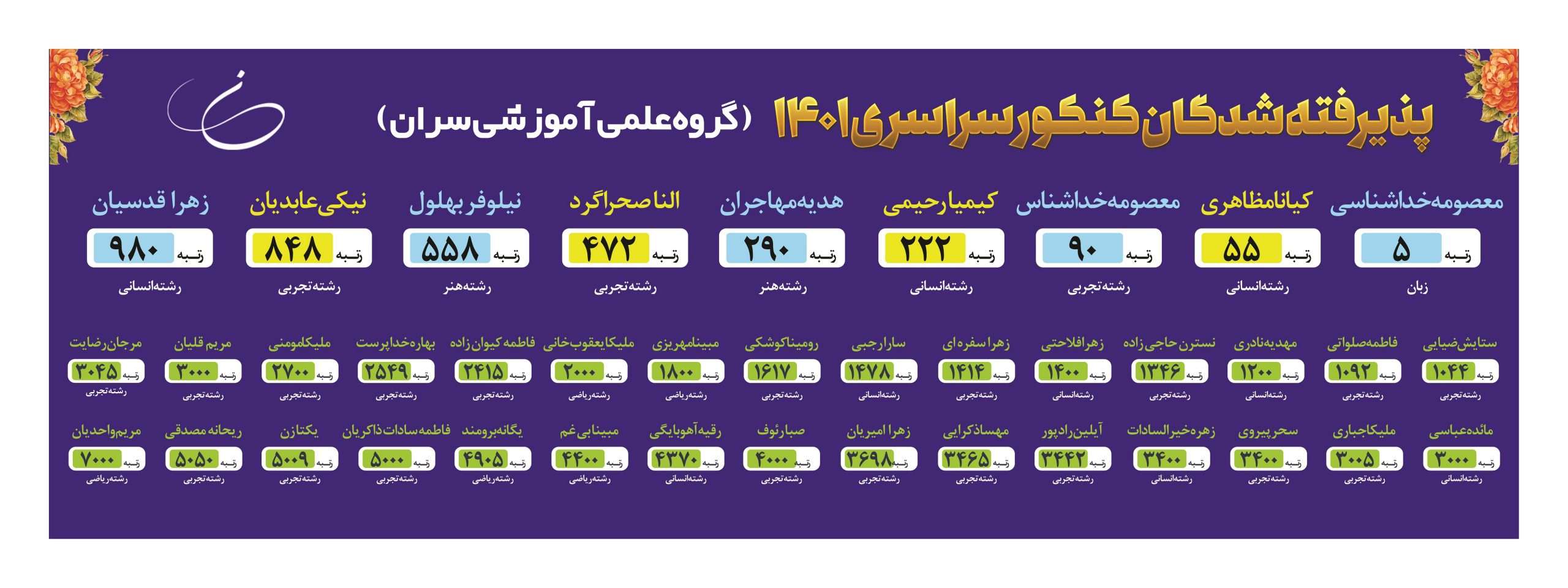 بهترین مدرسه مشهد فرهوشان